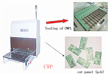 Precision PCB Depaneling Machine,PCB Depanelizer,PCB Separator